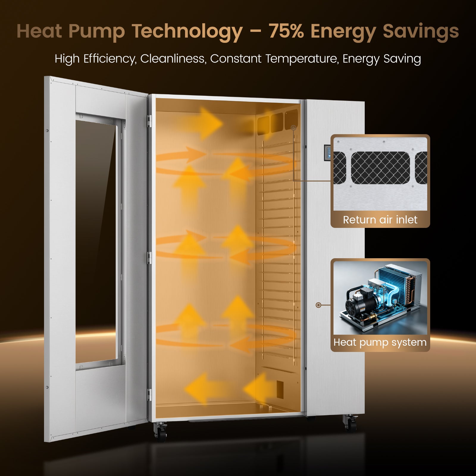 220V Industrial Heat Pump Food-Dehydrator Machine 60℉-158℉ Stainless Steel 24 Trays 50Hz Commercial Food Dryer 75% Energy Saving 125ft² Large Capcity Drying for Fruit,Beef Jerky Maker (46.5×27×69.8)