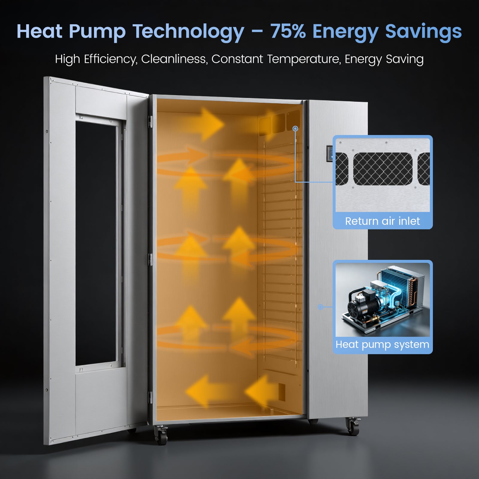 220V Industrial Heat Pump Food-Dehydrator Machine 60℉-158℉ Stainless Steel 24 Trays 50Hz Commercial Food Dryer 75% Energy Saving 125ft² Large Capcity Drying for Fruit,Beef Jerky Maker (46.5×27×69.8)