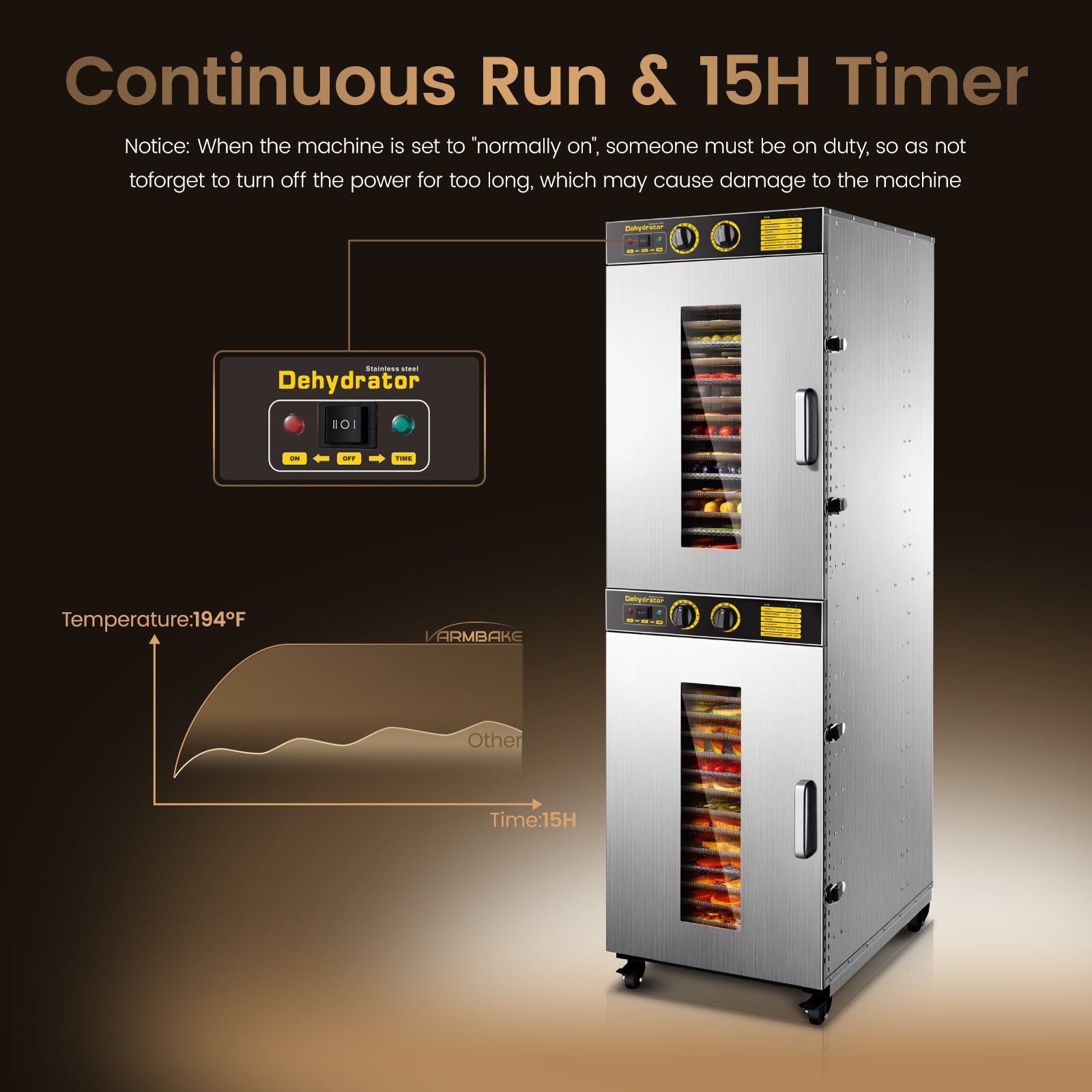 220V Commercial Food-Dehydrator Machine 32 Trays, 54ft² Large Commercial-Dehydrator,15H & 194℉ Timer Stainless Steel 50Hz Industrial Food-Dryer Machine Powerful Dryer for Food Processing,Restaurant