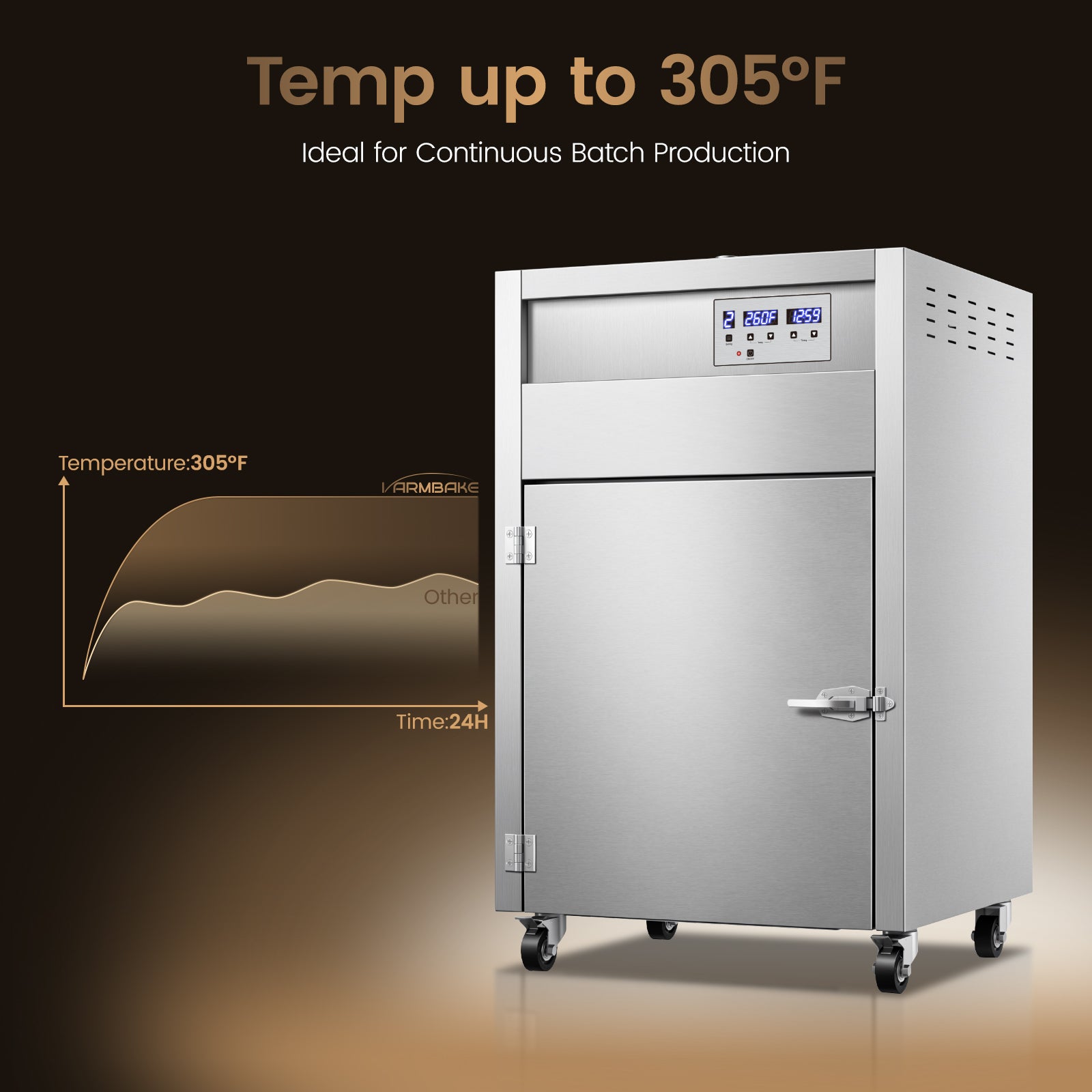 220V High Temp Food Dehydrator Machine 305℉,50Hz Commercial Dehydrator Machine with 9 Programmable Stages,12 Trays Industrial Food Dryer for Beef Jerky Maker 39ft² Large Dryer for Meat,Fruit (29×26×46