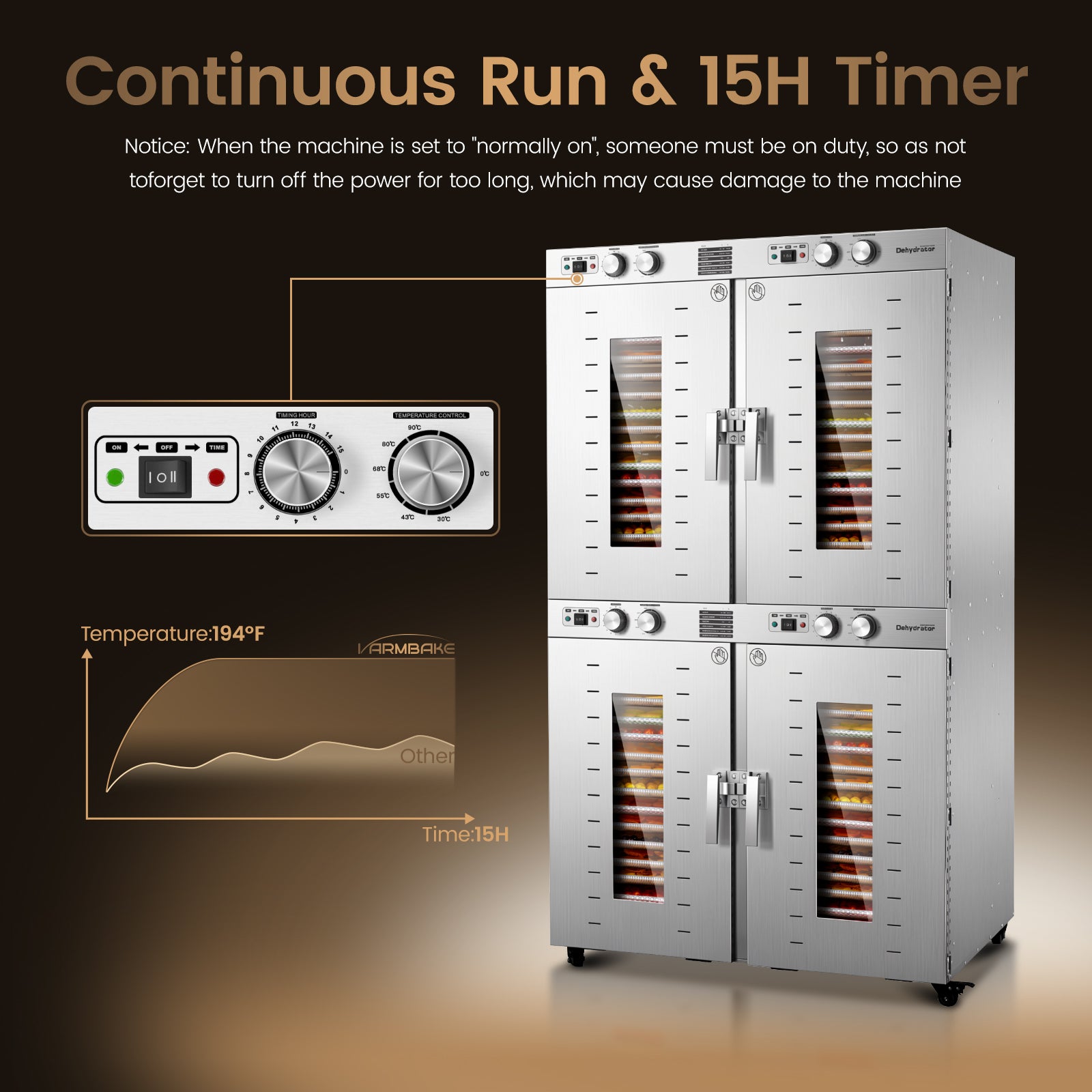 220V Commercial Food-Dehydrator Machine 88 Trays,150ft² Large Capacity Food-Dryer Machine with 15H & 194°F,7400W & 50Hz No Plug Industrial Commercial-Dehydrator Single-Phase for Food Processing Plant