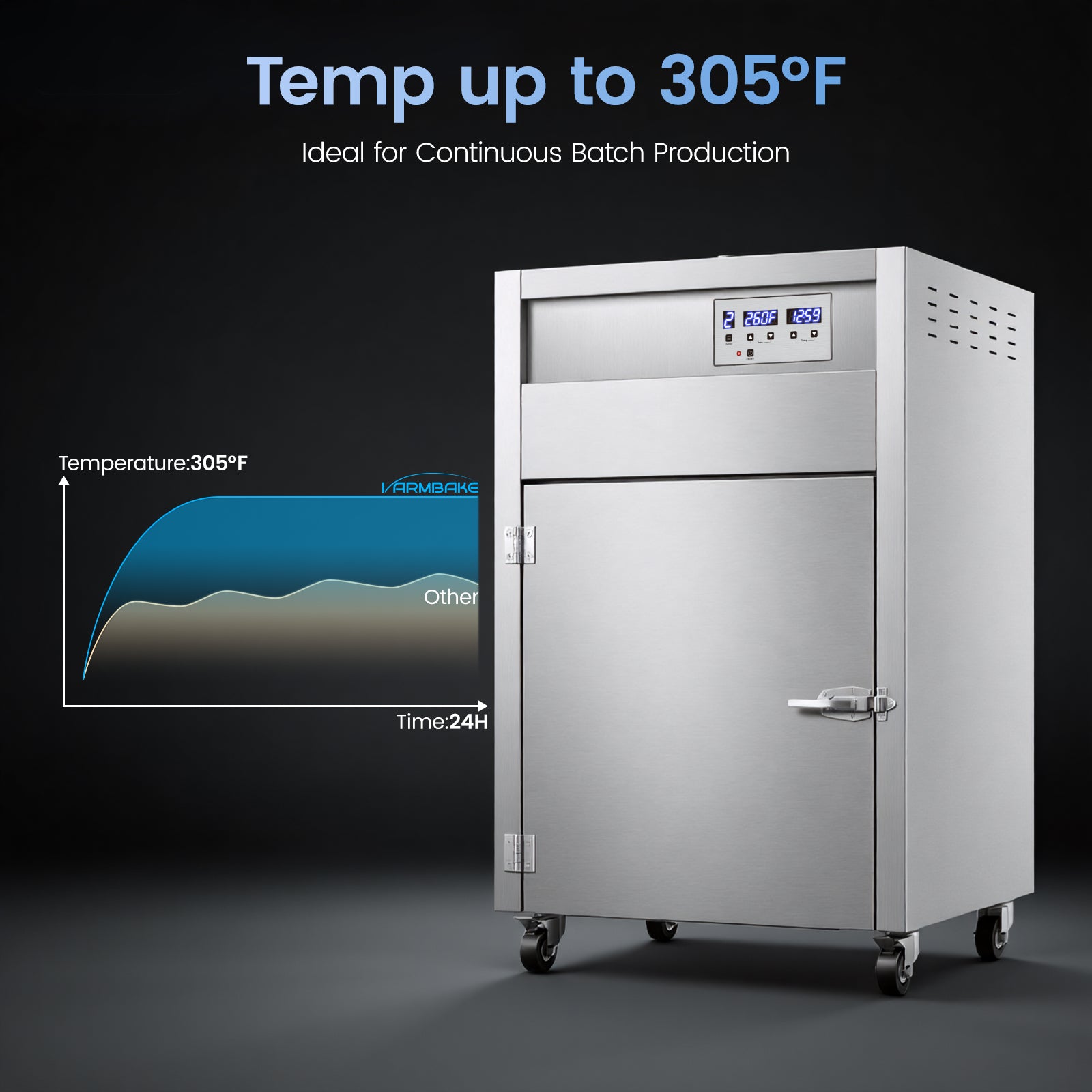 220V High Temp Food Dehydrator Machine 305℉,50Hz Commercial Dehydrator Machine with 9 Programmable Stages,12 Trays Industrial Food Dryer for Beef Jerky Maker 39ft² Large Dryer for Meat,Fruit (29×26×46